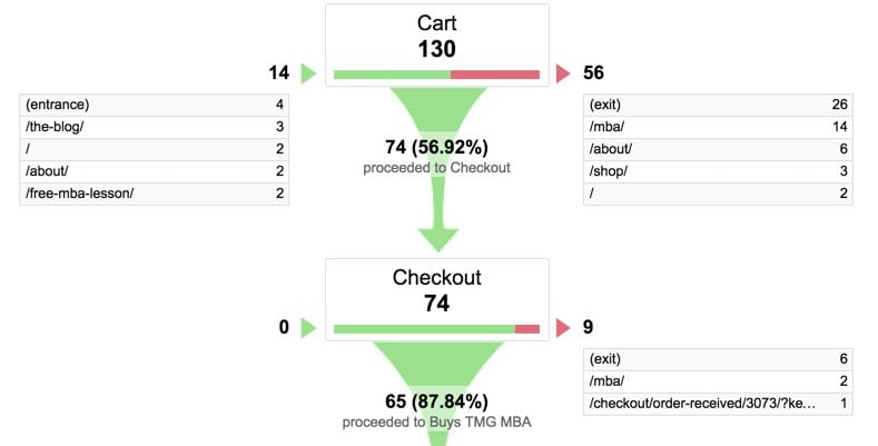 Set Up Cart Abandonment Emails To Identify Bugs & Improve Checkout Conversion Rate
